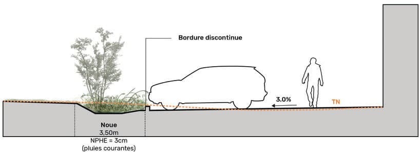 Résidentialisation – Paysage — vue 6